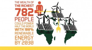 Energy Revolution Is Possible… And It Would Only Take 782 Rich People To Pay For It