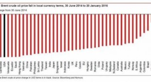 Glistening Gold & The Rumble In The Ruble – America’s “Tribute Scam” Is Unraveling Fast