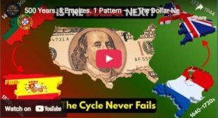 500 Years. 5 Empires. 1 Pattern — Is The Dollar Next?